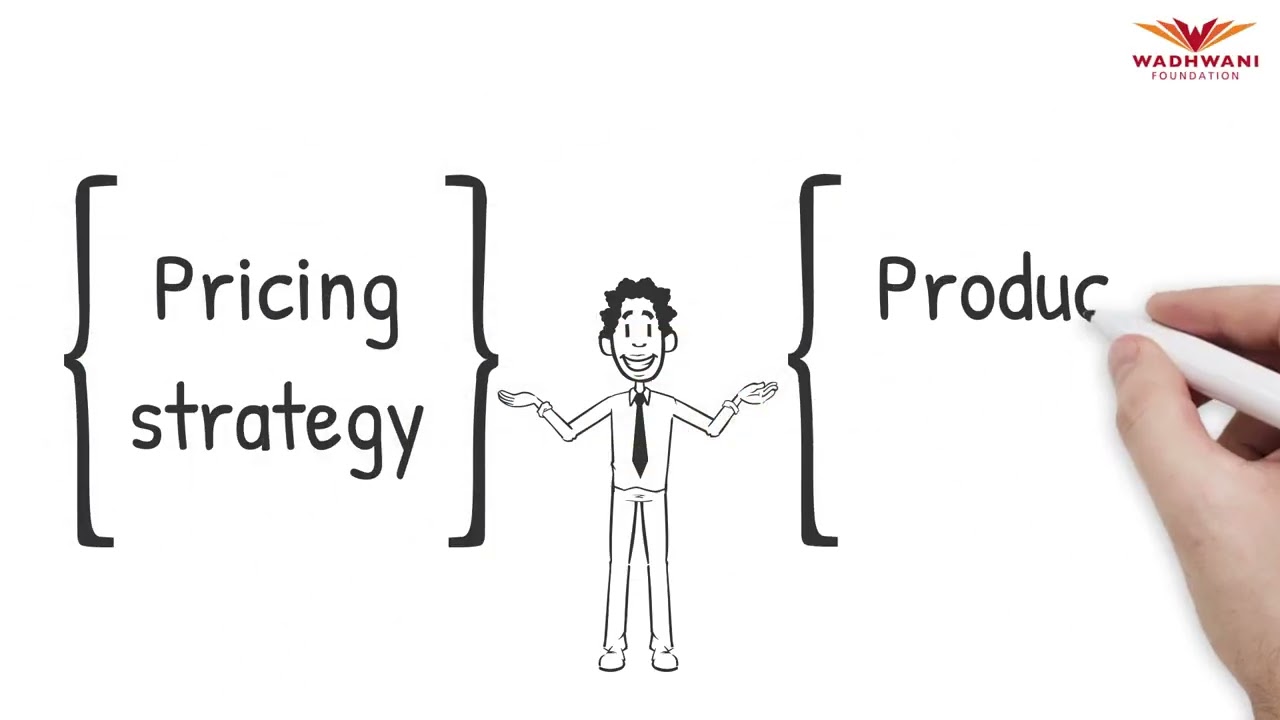 Effective Pricing Strategy
