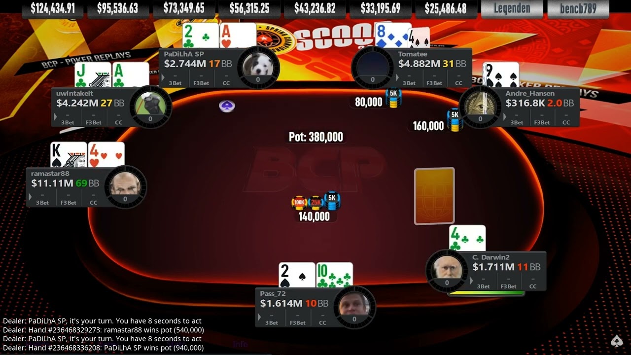 Final Table Commentary: $5K Main Event 2nd Chance SCOOP 2022