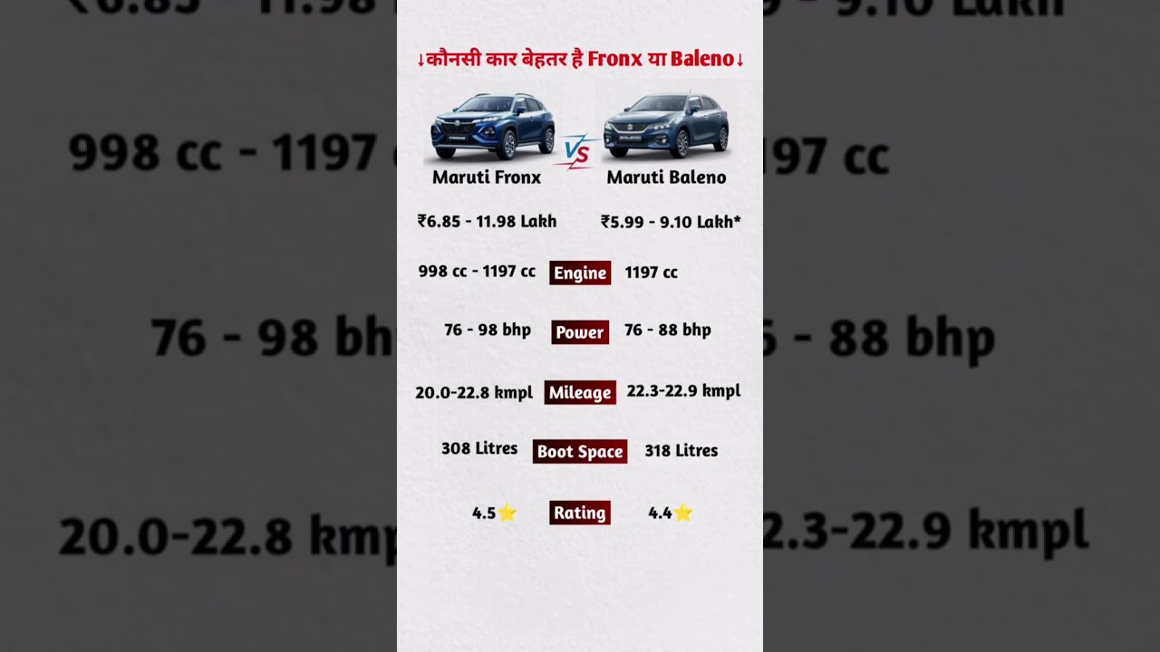 fronx vs baleno comparison | fronx car after gst price | baleno new price after gst 2.0#baleno#fronx