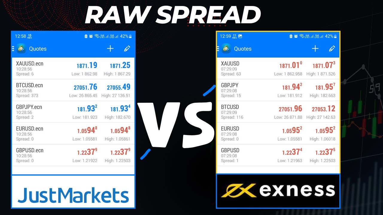 Exness Raw Spread v/s Justmarkets Raw Spread account in Forex broker,Which account is better for you