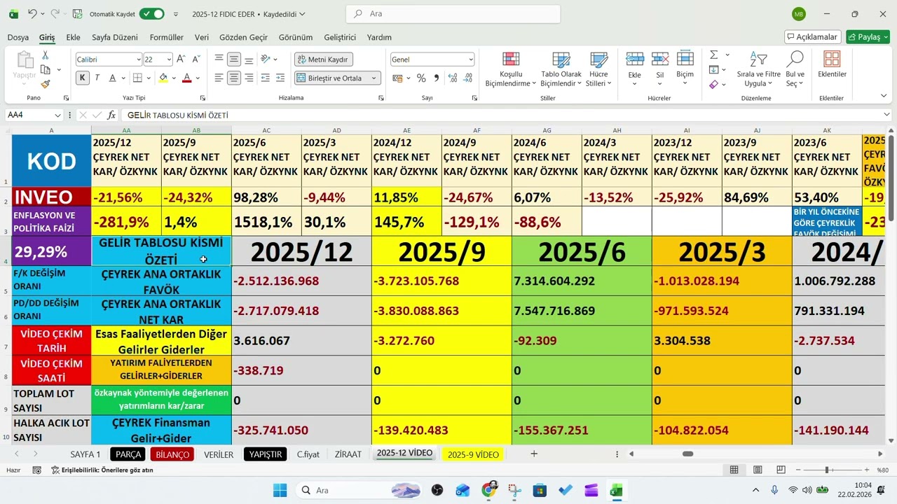 INVEO 2025/4.&Ccedil;eyrek bilan&ccedil;o, INVEO 2025/12 Aylık Bilan&ccedil;o,