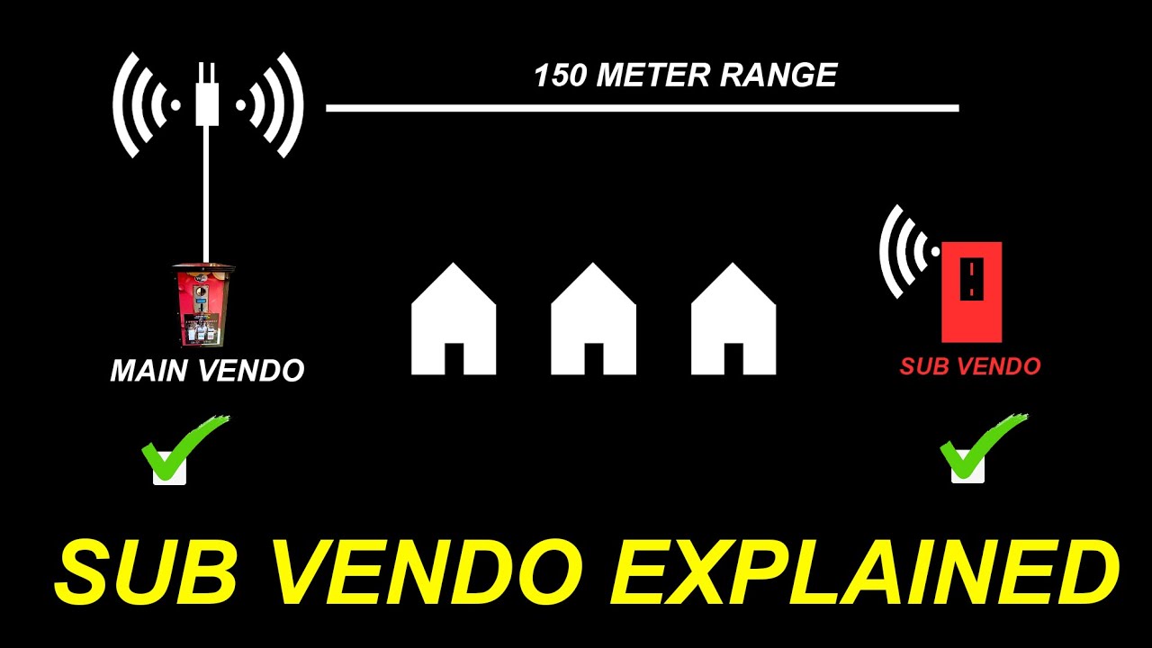 SUB VENDO PISOWIFI EXPLAINED (Ano ang Sub-Vendo?)