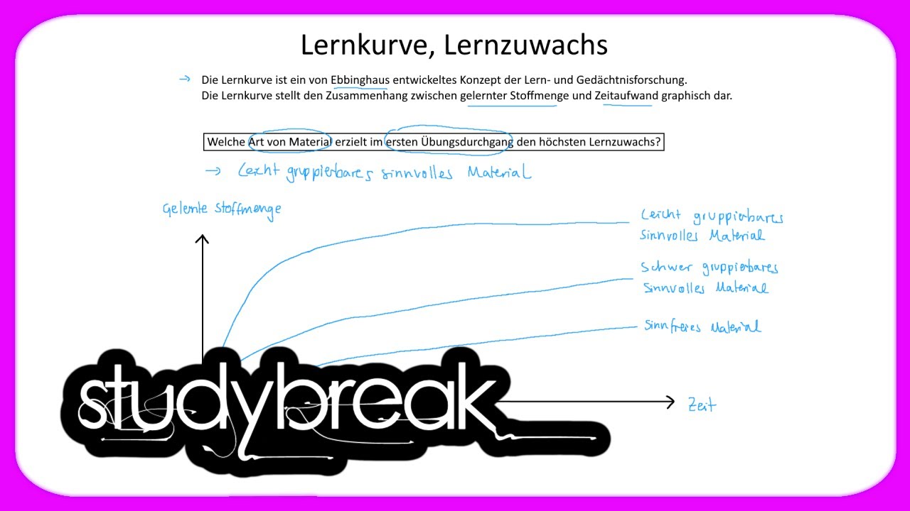 Lernkurve, Lernzuwachs | Psychologie