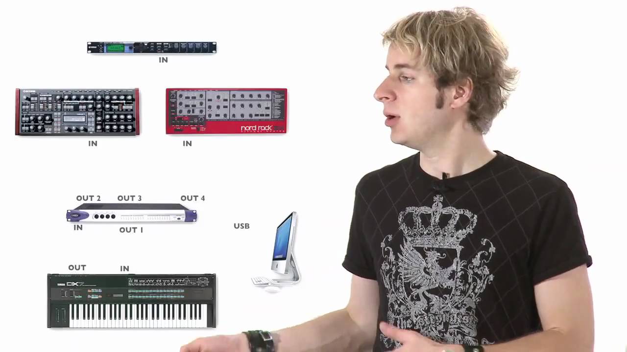MIDI Teil 1 - Hardware