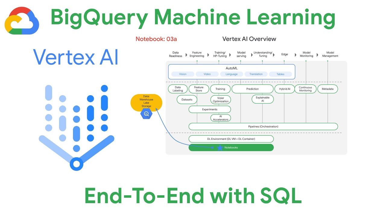 Сквозное: машинное обучение с SQL в BigQuery (BQML) [тетрадь 03a]