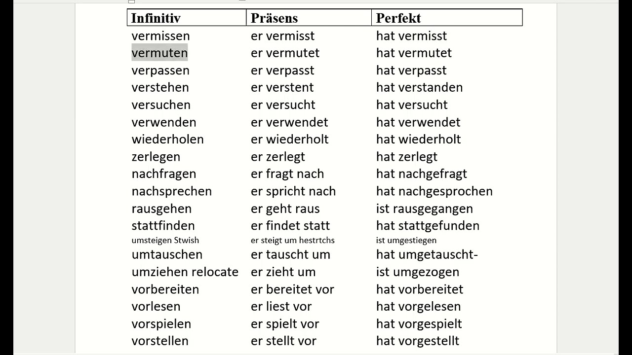 Unregelmäßige Verben aus A1, A2 und B1 p 6  #Netzwerk_neu  [Infinitiv  Präsens Perfekt ]