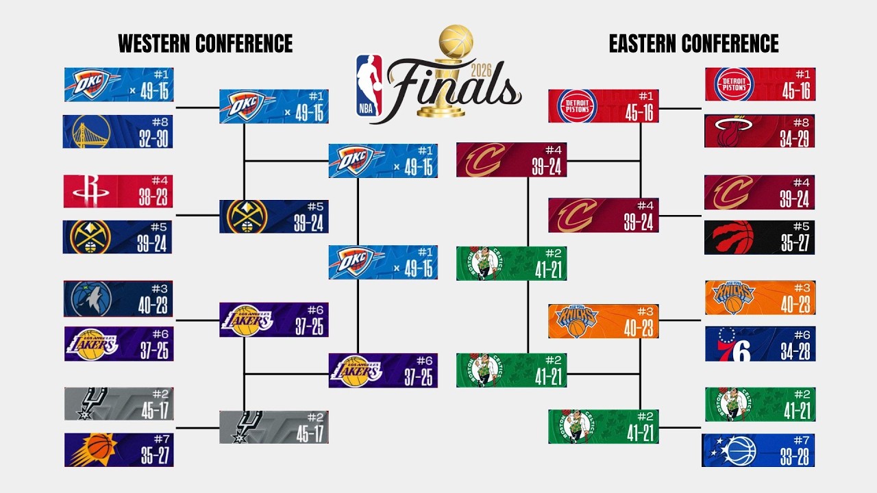 2026 NBA Playoff Bracket Picks & Predictions