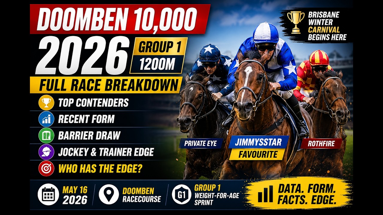 Doomben 10,000 2026 Full Race Breakdown | Top Contenders, Barrier Draw, Form & Jockey Edge