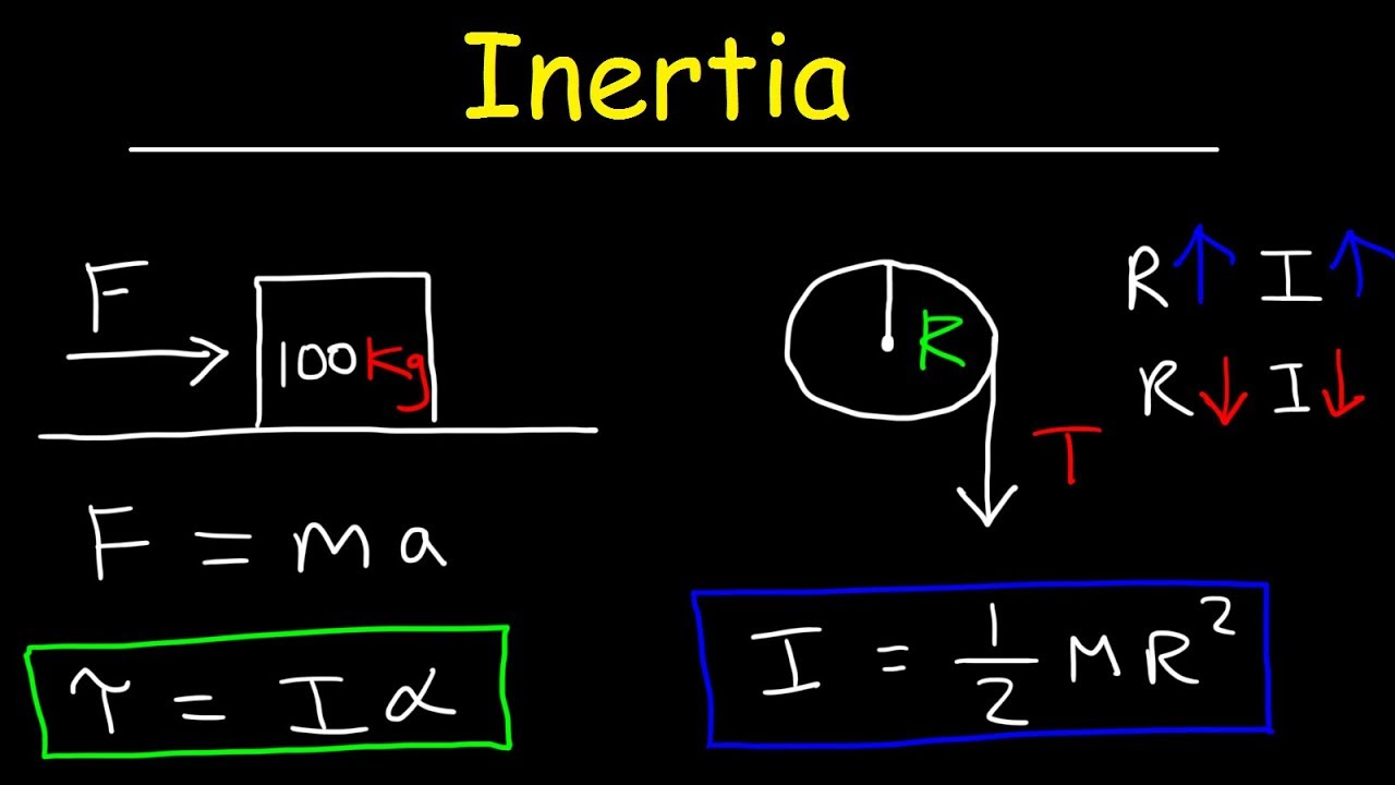 Inertia - Basic Introduction, Torque, Angular Acceleration, Newton's Second Law, Rotational Motion