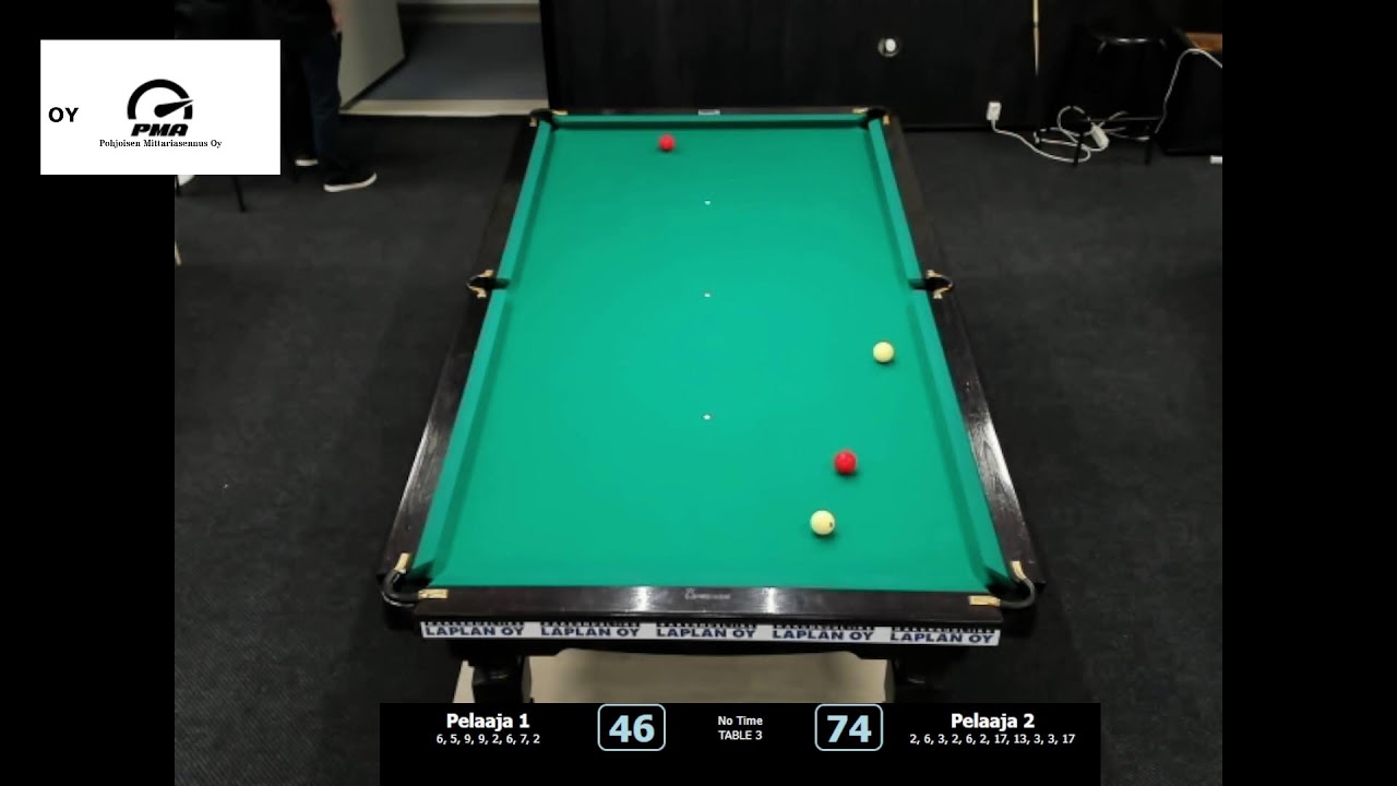 Rovaniemi RG11 2025 Kesäkisat Pöytä 3