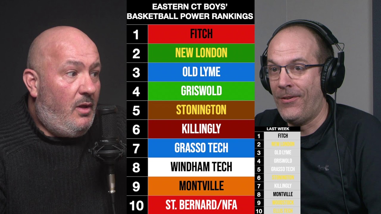Eastern Connecticut Boys' Basketball Power Rankings