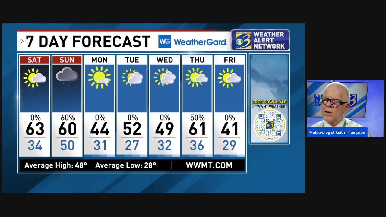 LIVE Weather Update