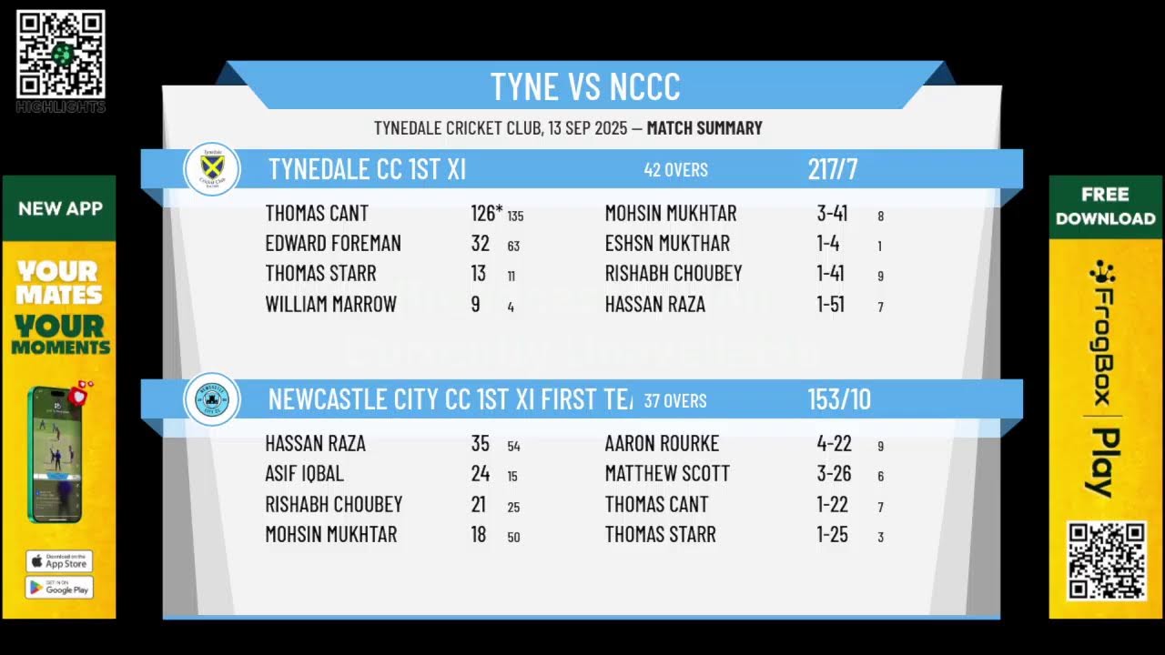 Tynedale CC 1st XI v Newcastle City CC 1st XI First Team