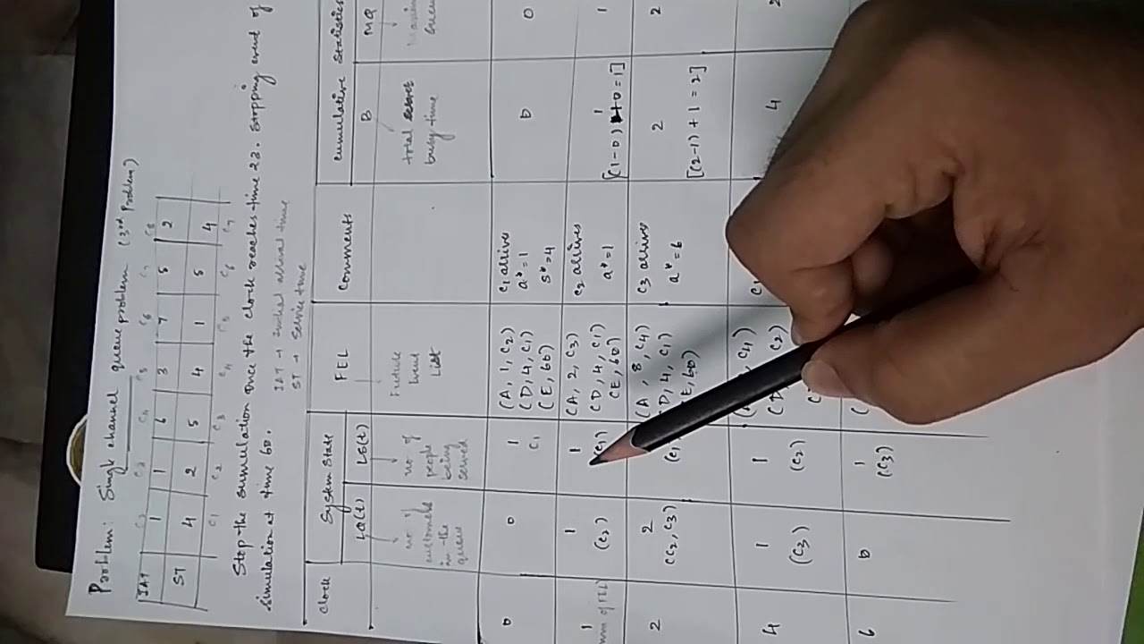 Single channel queue problem SMS Assignment