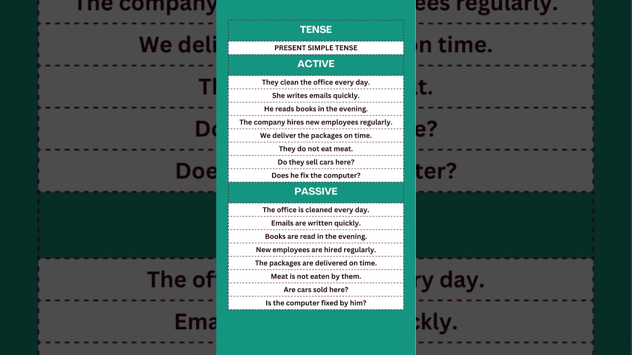 Active and Passive Voice in the Present Simple Tense with Simple Examples.