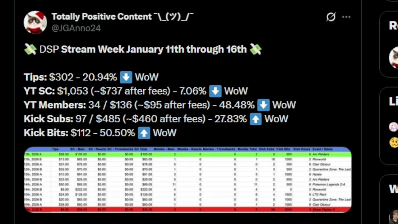 DSP Cries It- Week Of Hitting Every Goal(IF YOU MATH)
