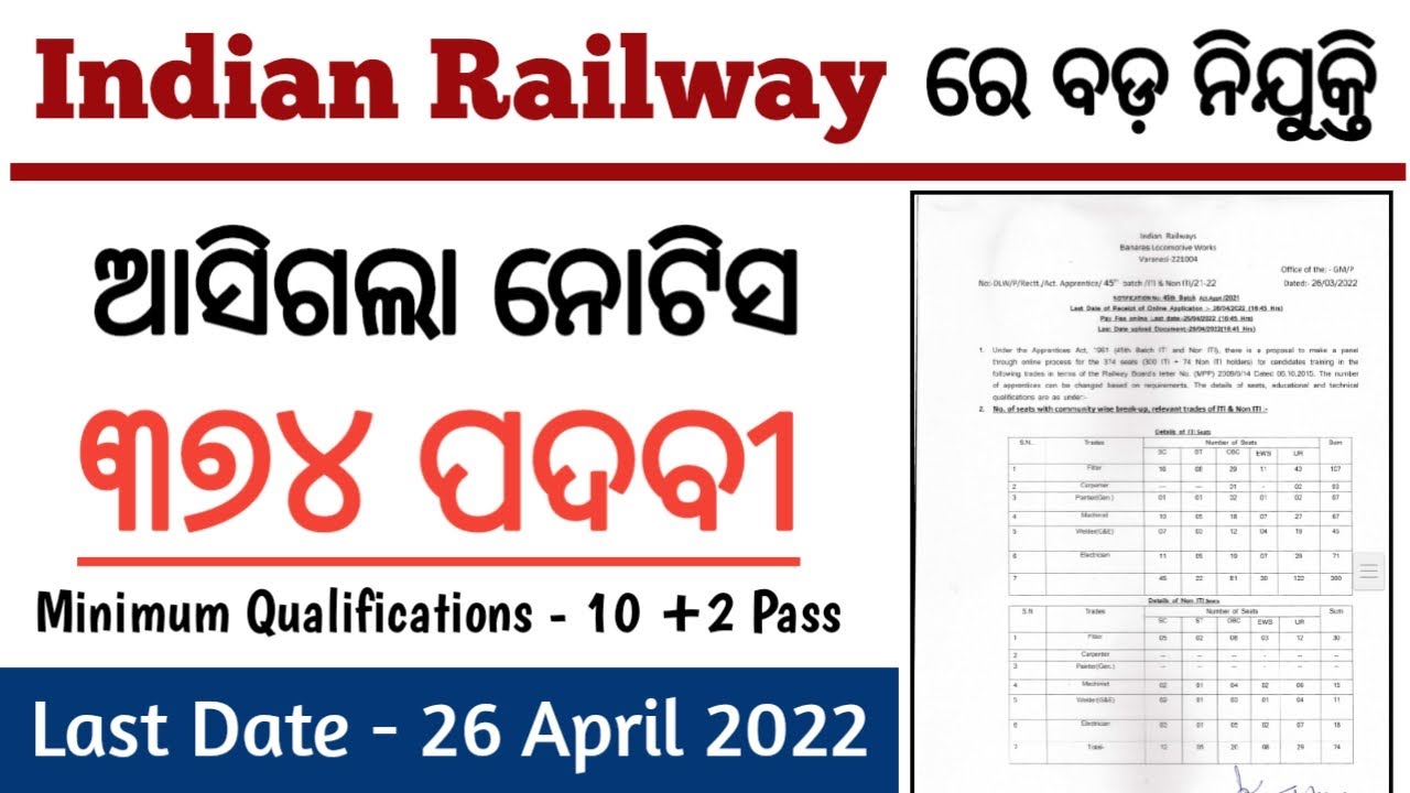 Indian Railway Recruitment 2022 | 374 Posts Vacancies | Apply Online | 10th +2 Or ITI Pass