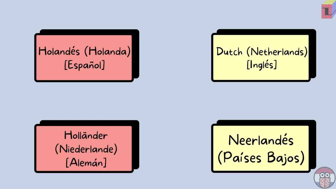 El idioma neerlandés: ¿Qué? ¿No era holandés?