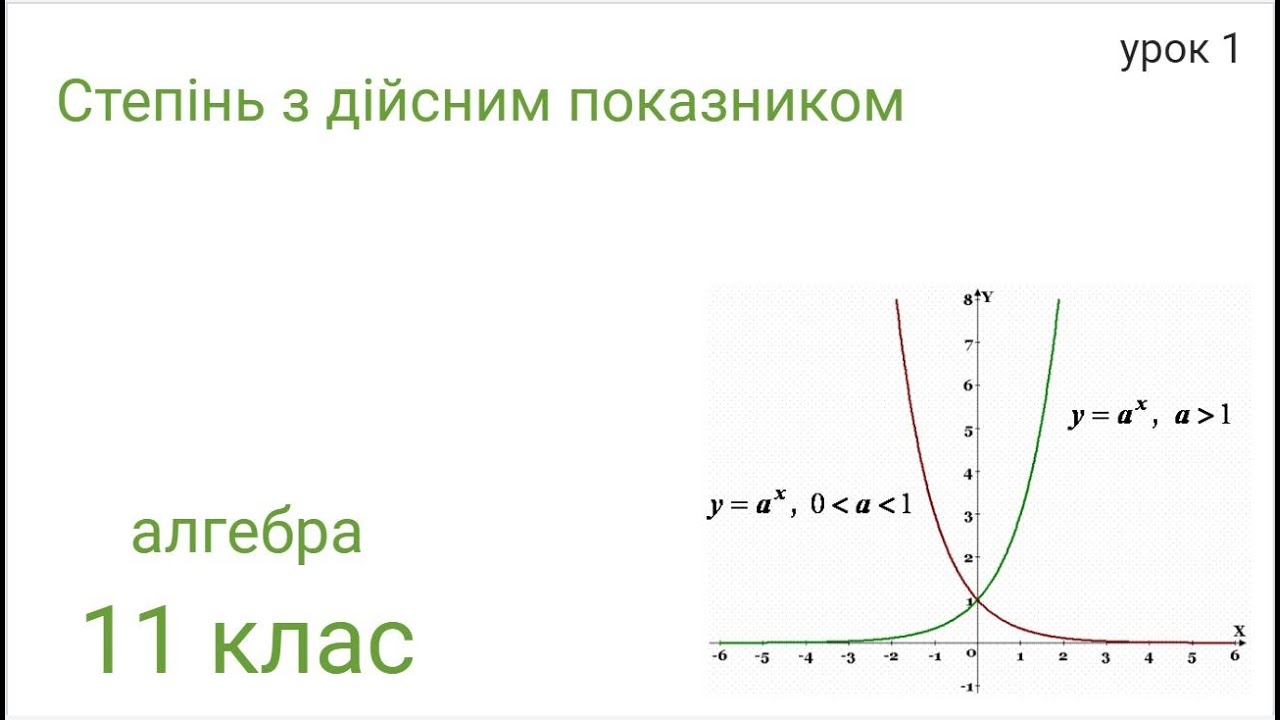 Степінь з дійсним показником. Урок 1