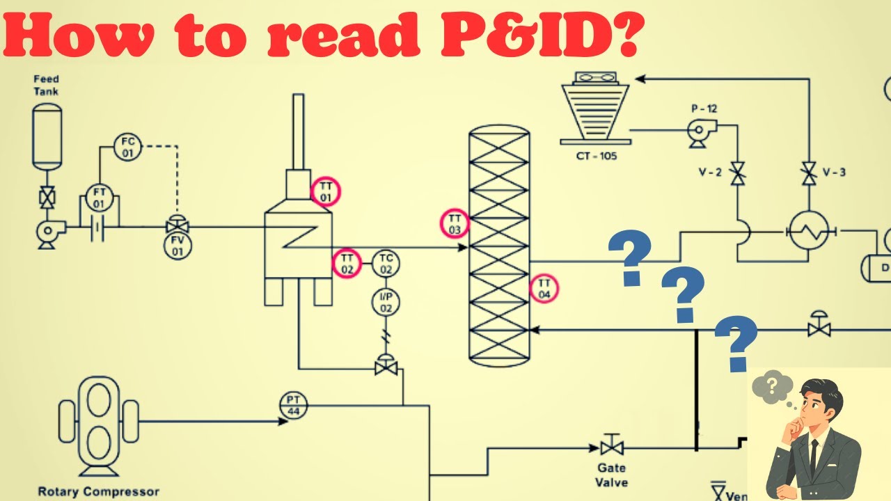 How to read p&id drawings in piping? p&id drawing explained. Piping and Instrumentation Diagrams.