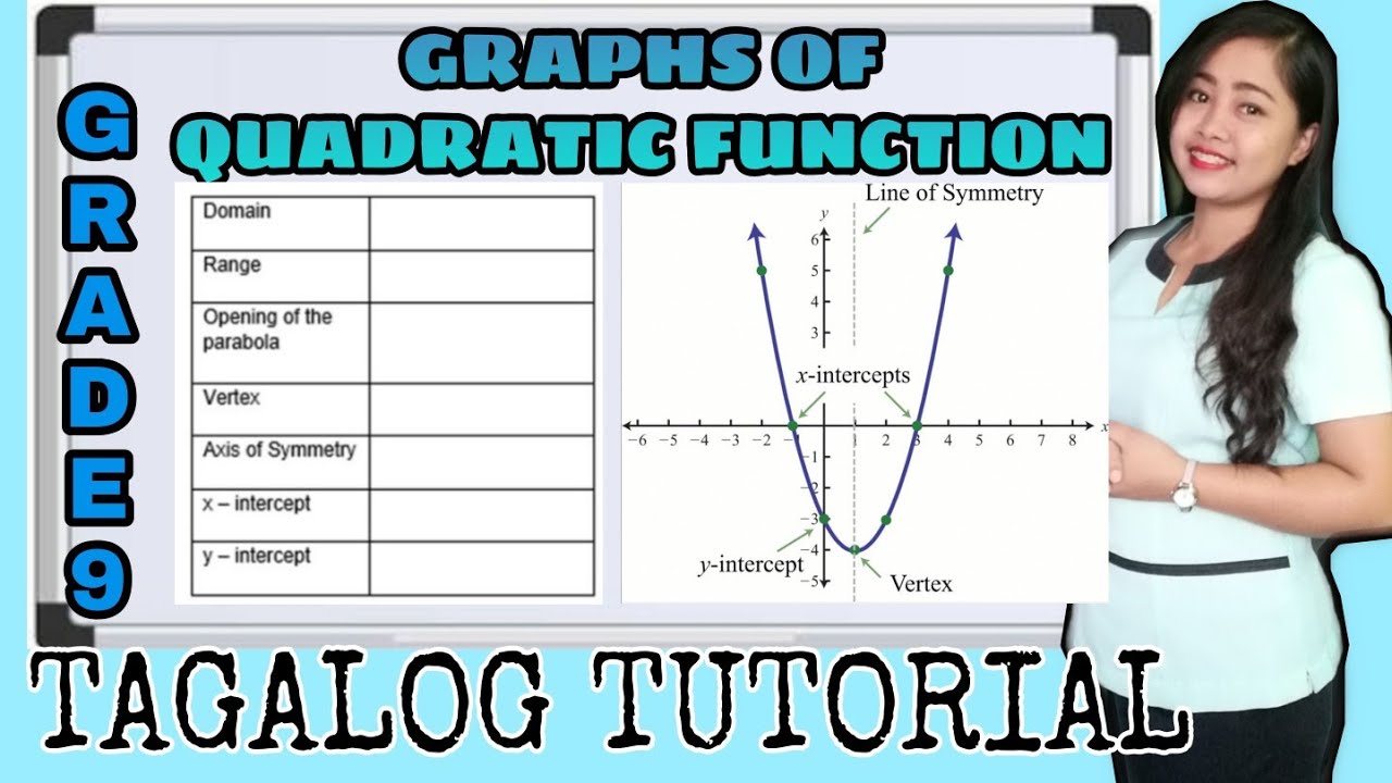 Graphs of Quadratic Function | Tagalog Tutorial | MathTV PH