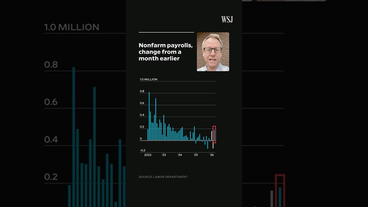 March Jobs Number Blows Past Forecasts&ndash;Here&rsquo;s What Happened | WSJ