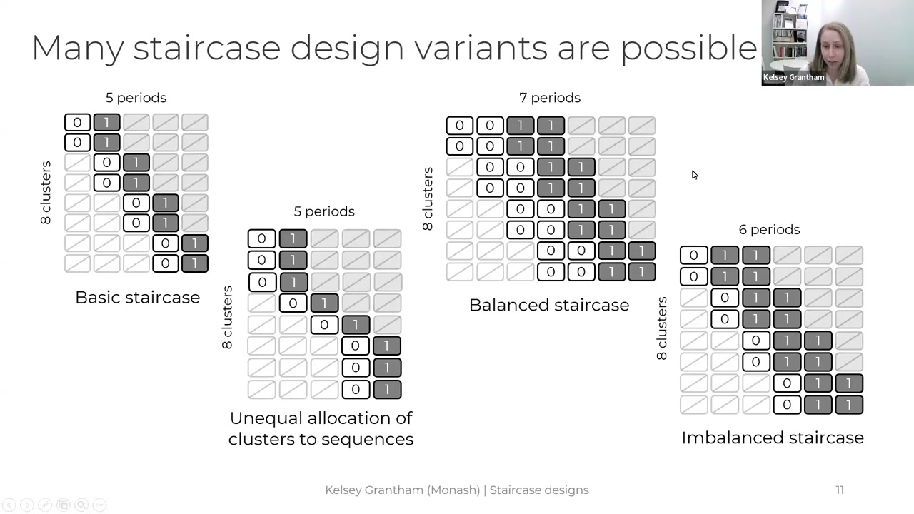 Insights into the Efficiency and Benefits of Staircase Cluster Randomized Trial Designs (MtG)