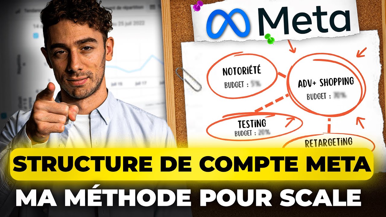 Comment structurer votre compte Meta ADS pour scale en 2026