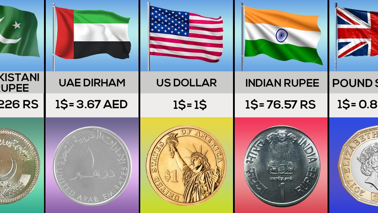 Currency Coins from Different Countries
