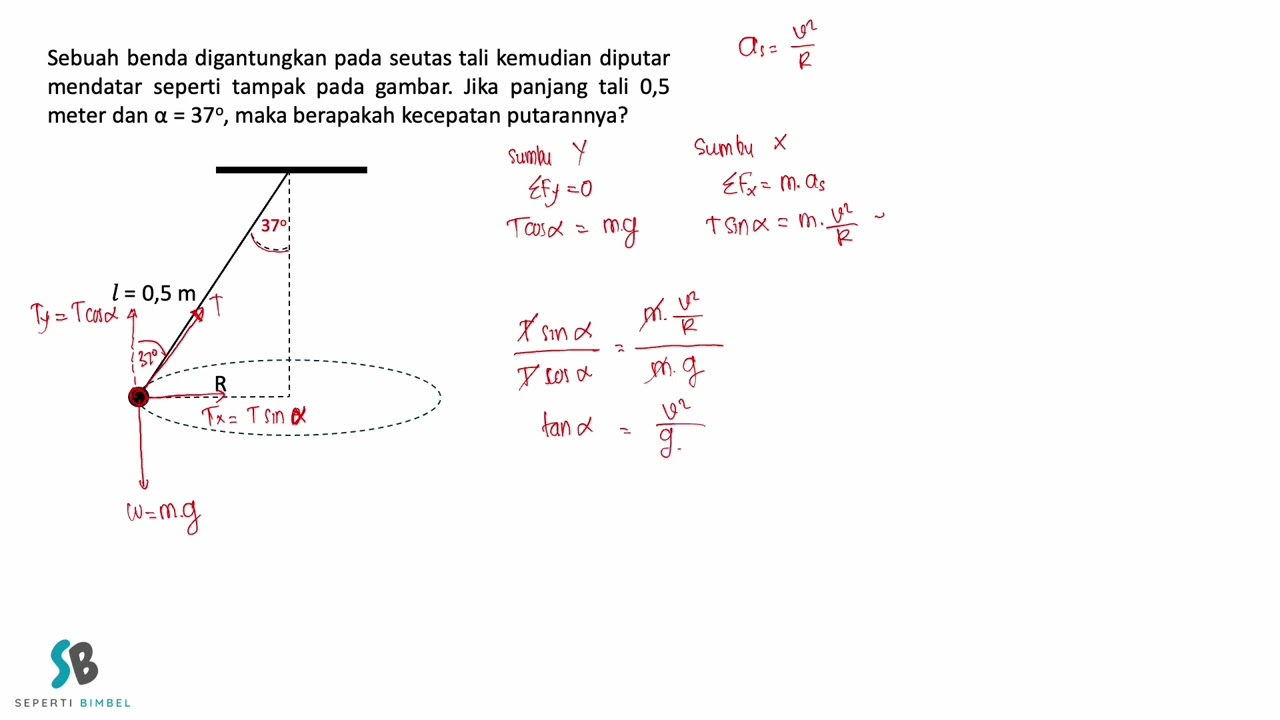 Sebuah benda digantungkan pada seutas tali kemudian diputar mendatar seperti tampak pada gambar  Jik