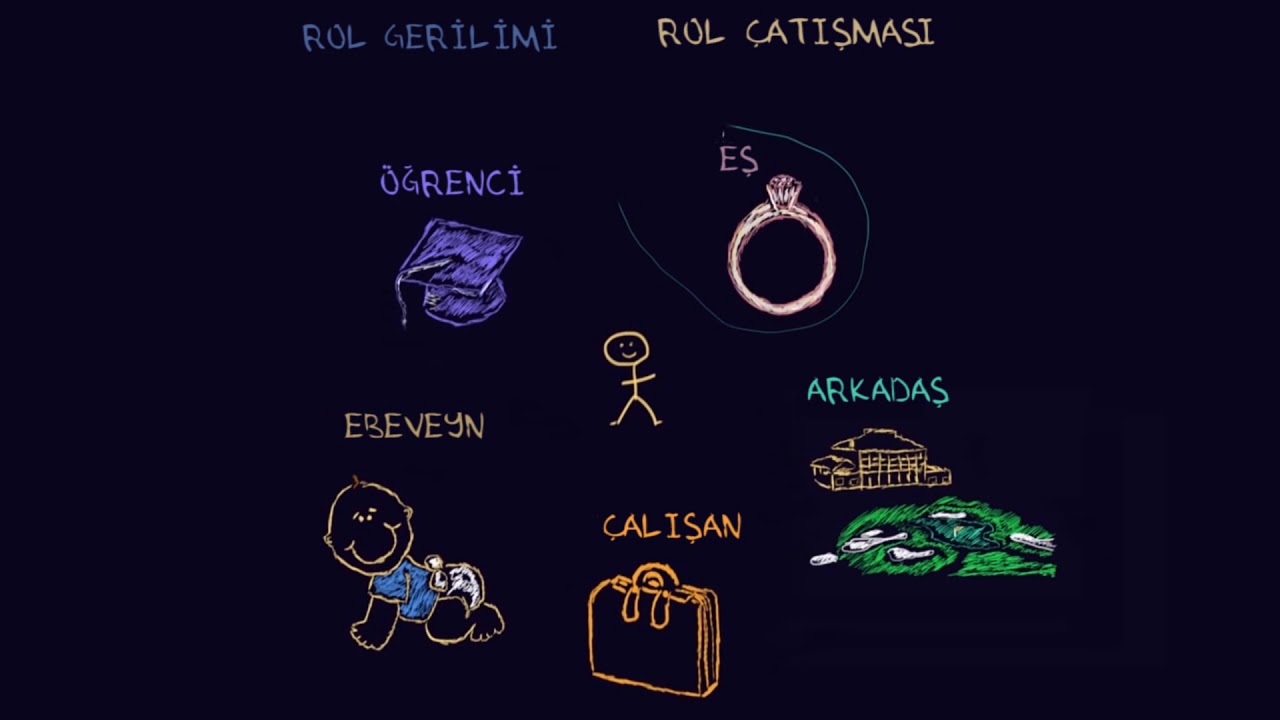 Rol Gerilimi ve Rol &Ccedil;atışması (Sosyoloji / Bireyler ve Toplum)
