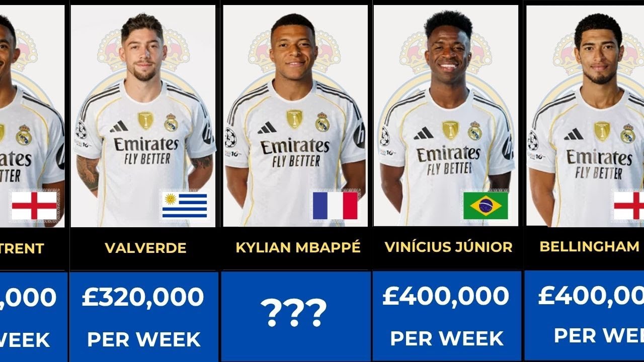 Real Madrid Players Salaries 2025 | Weekly Wages Revealed 💰 | Football Insight Zone