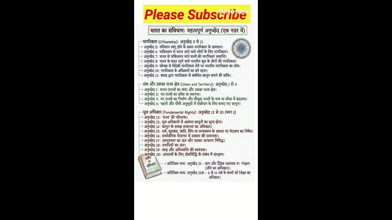 संविधान के महत्वपूर्ण अनुच्छेद 1-21 | important articles of indian constitution tricks |