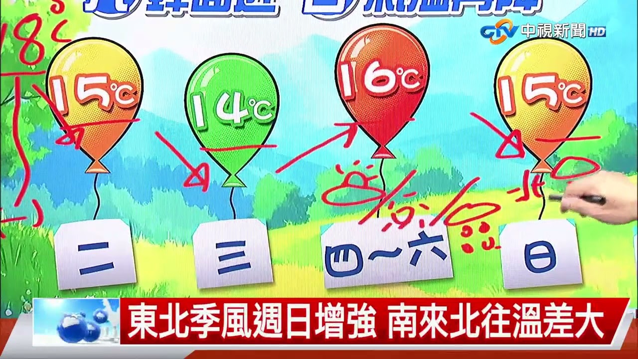 【立綱氣象報報】東北季風增強 北部濕涼 中南部天晴│中視晚間氣象0127