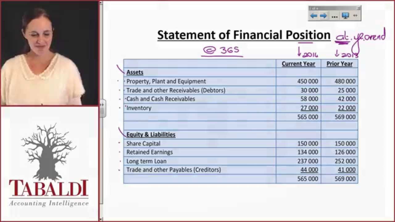 FAC1502 - SU1 - Format of Statement of Profit or Loss and other Comprehensive Income
