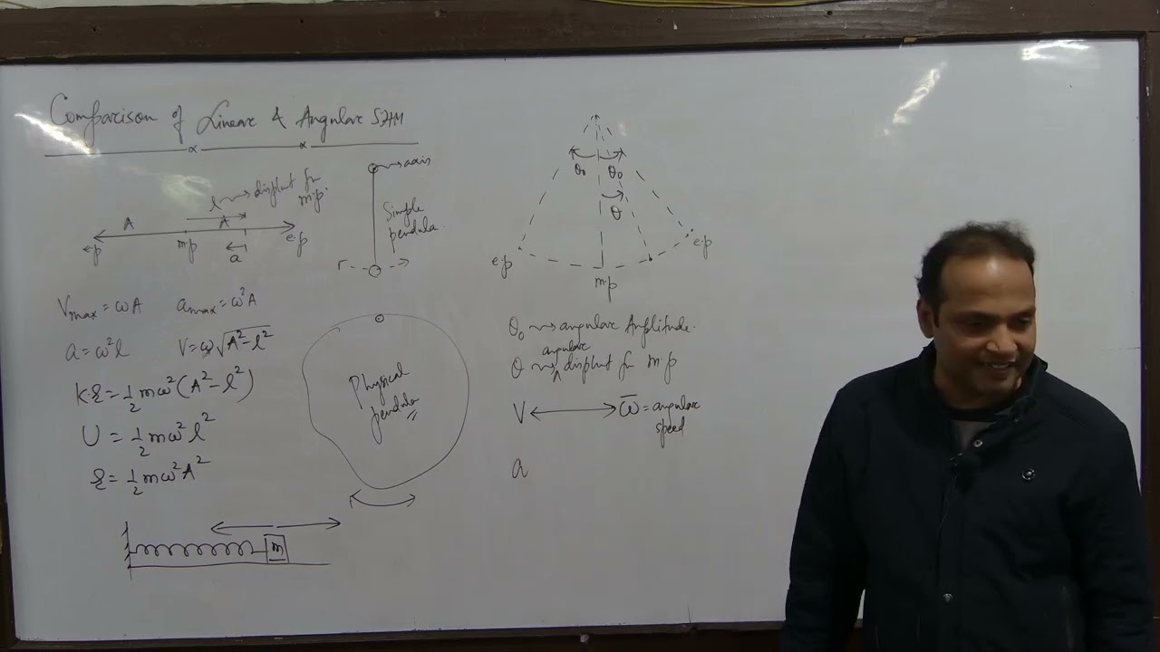 SHM 11 COMPARISON OF LINEAR AND ANGULAR SHM