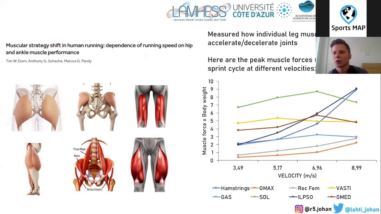 A Multifactoial Approach to Hamstring Injury Prevention in Team Sport with Johan Lahti