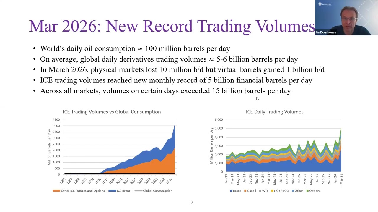 Virtual Barrels Quant Talk, Эпизод 10: Нефтяной кризис глазами финансового трейдера