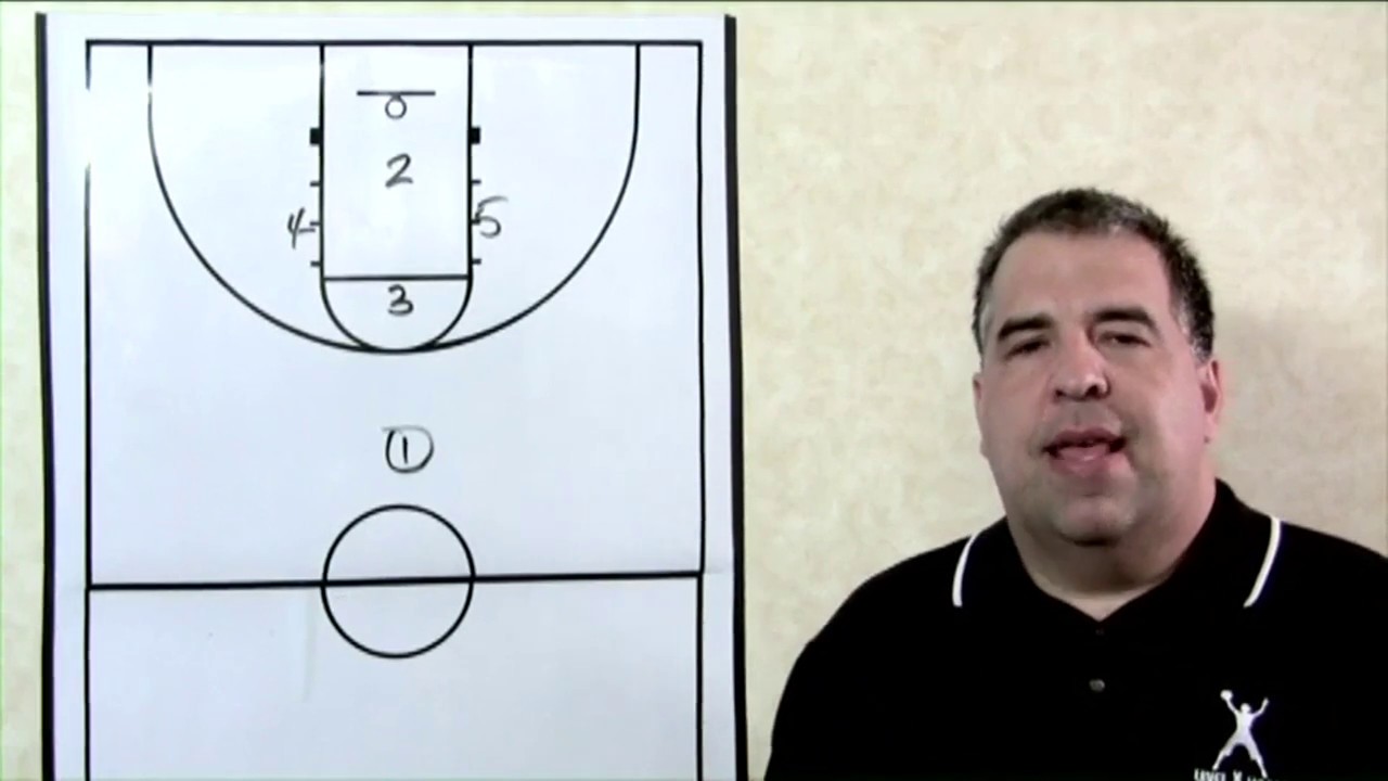 Use this Great Pick & Roll (Ball Screen) Plays Double Exit 1 to Get Easy Baskets