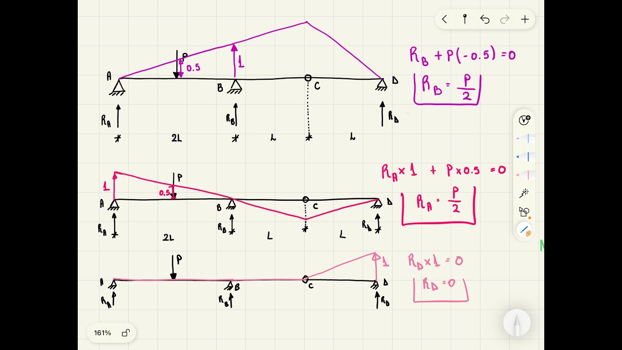 Virtual displacement method for beams