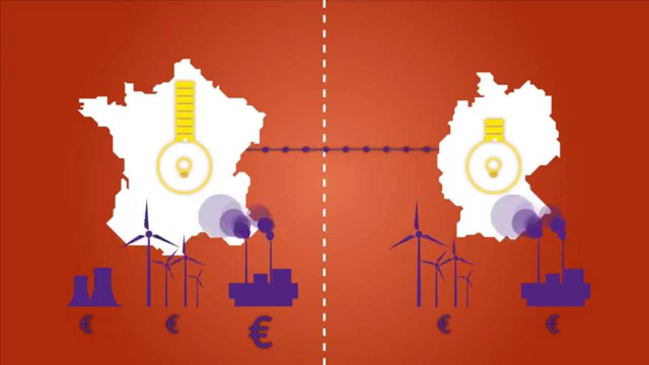 Market coupling and the flow-based coupling initiative