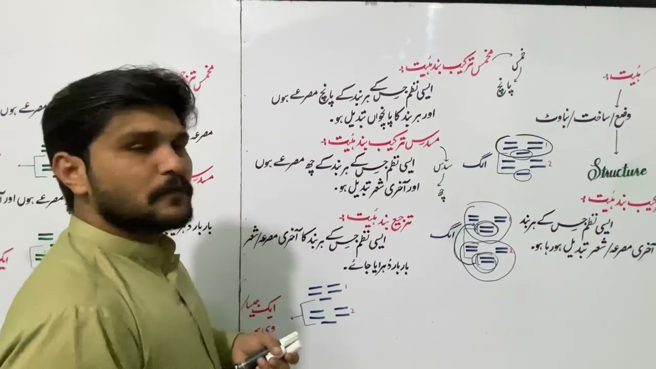ہیئت ترکیب بند ہیئت اور ترجیع بند ہئیت