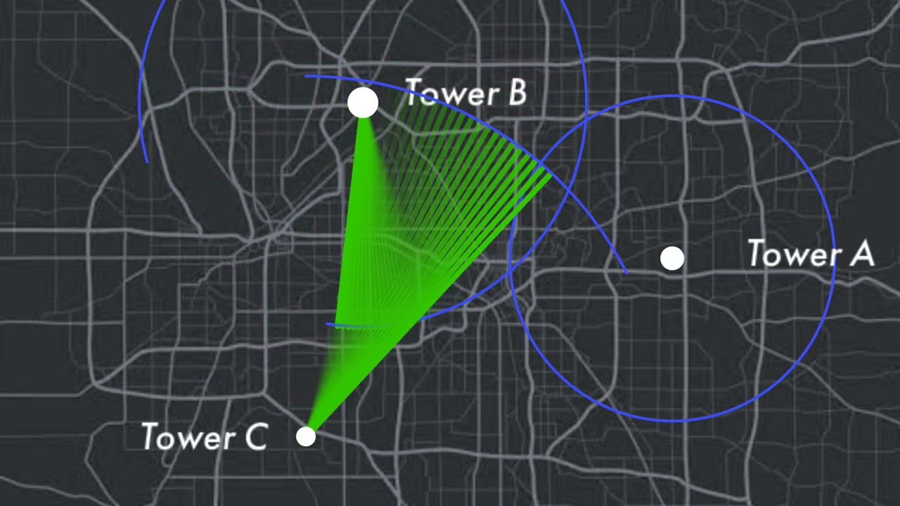 How Triangulation Works