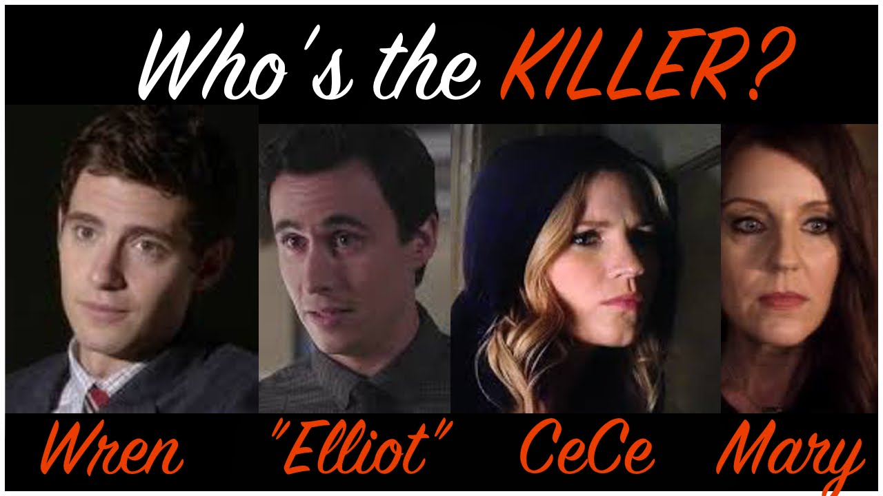 Wren, Charlotte, Mary, Elliot Connection - Elliot Rollins is not Archer Dunhill