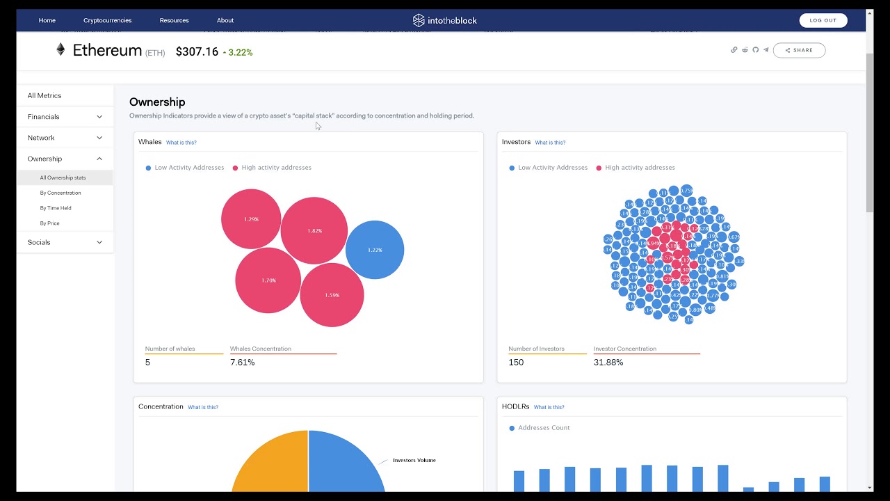 Welcome to IntoTheBlock: The Best Crypto Data Analytics Platform