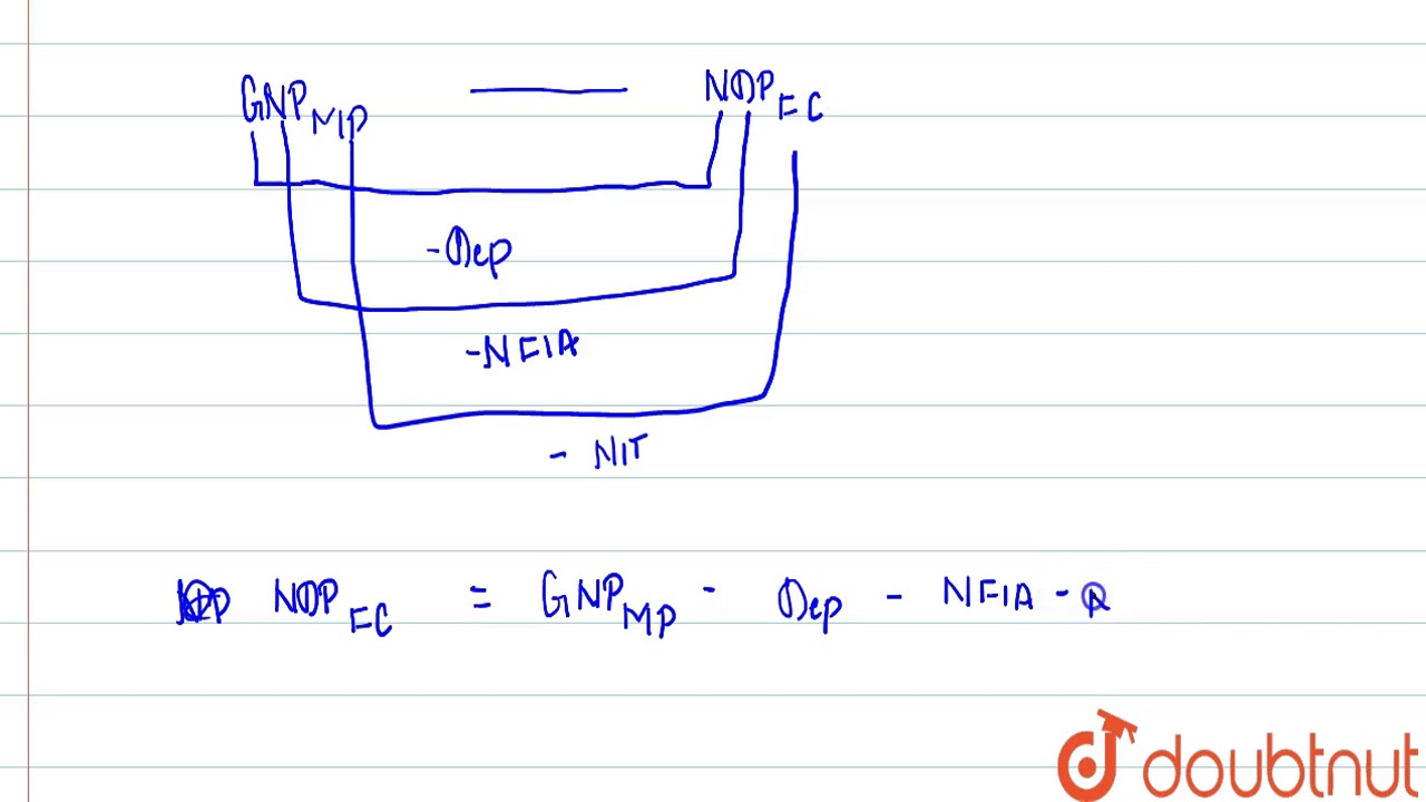 Oblicz NDP przy FC.