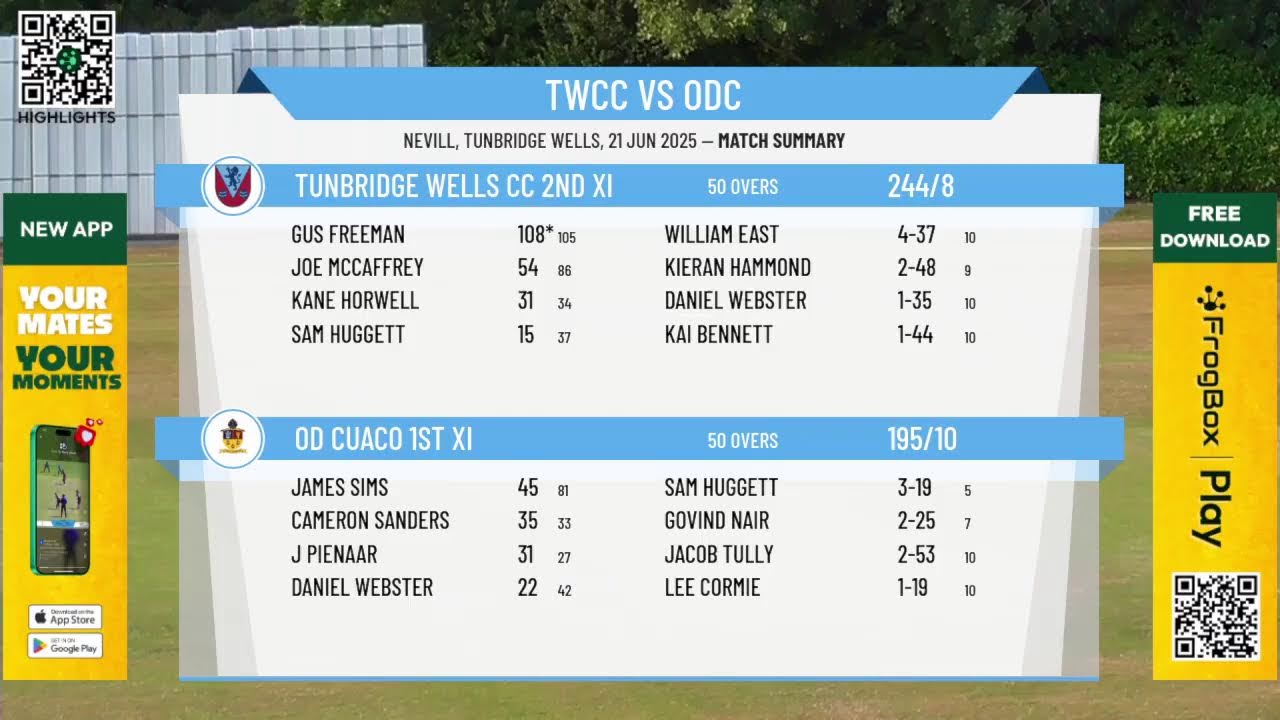 Tunbridge Wells CC 2nd XI v OD CUACO 1st XI
