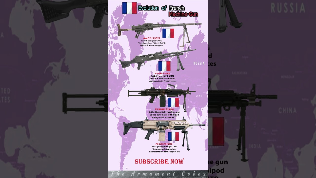 AA-52 &rarr; FN MAG &rarr; FN Minimi &rarr; FN EVOLYS: French MG Evolution 💥 #shorts  #subscribe #militarytech