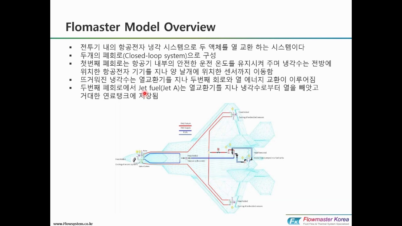[FKVN-A202-012-A] 전자장비 냉각시스템 해석을 통한 1D CFD 해석과 1D/3D CFD Co-simulation 해석 비교