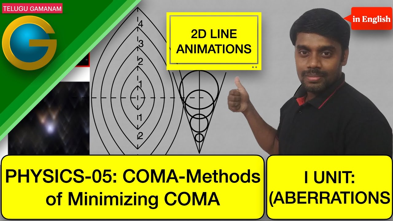 05 Coma-Methods of Minimizing Coma Aberration (2D line animations)